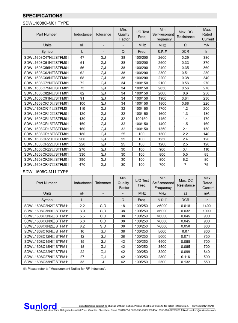 SDWL-C-M+series+of+Wire+Wound+Chip+Ceramic+Inductor_3.png