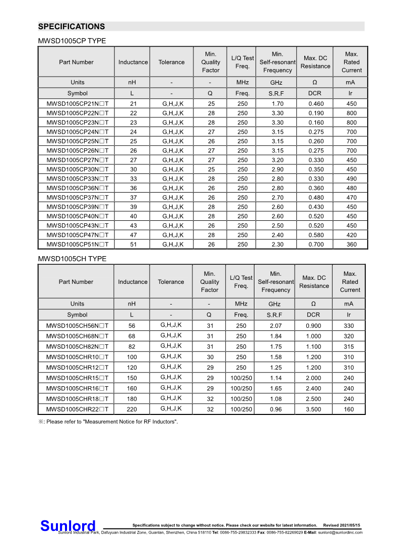 MWSD-CP、CH+Series+of+Wire+Wound+Chip+Ceramic+Inductor_3.png