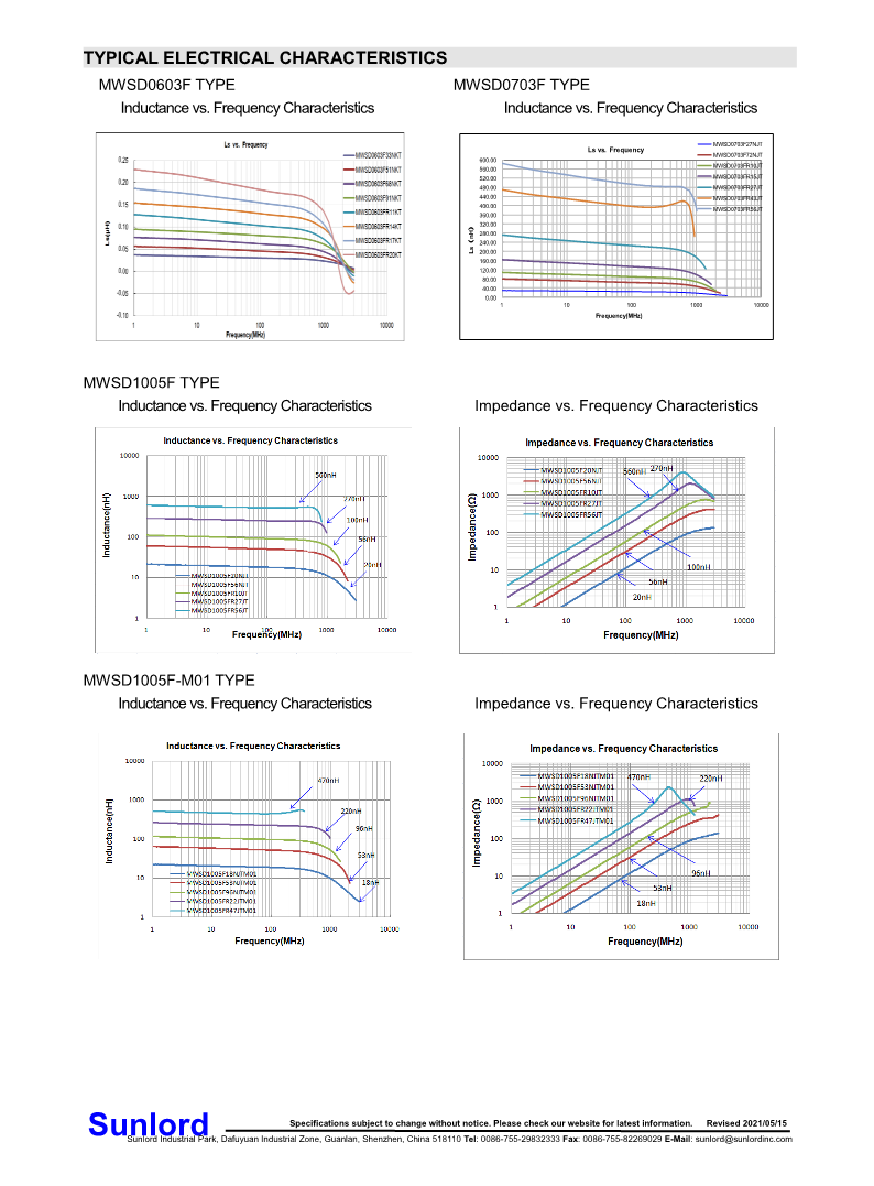 MWSD-F+Series+of+Wire+Wound+Chip+Ferrite+Inductor_4.png