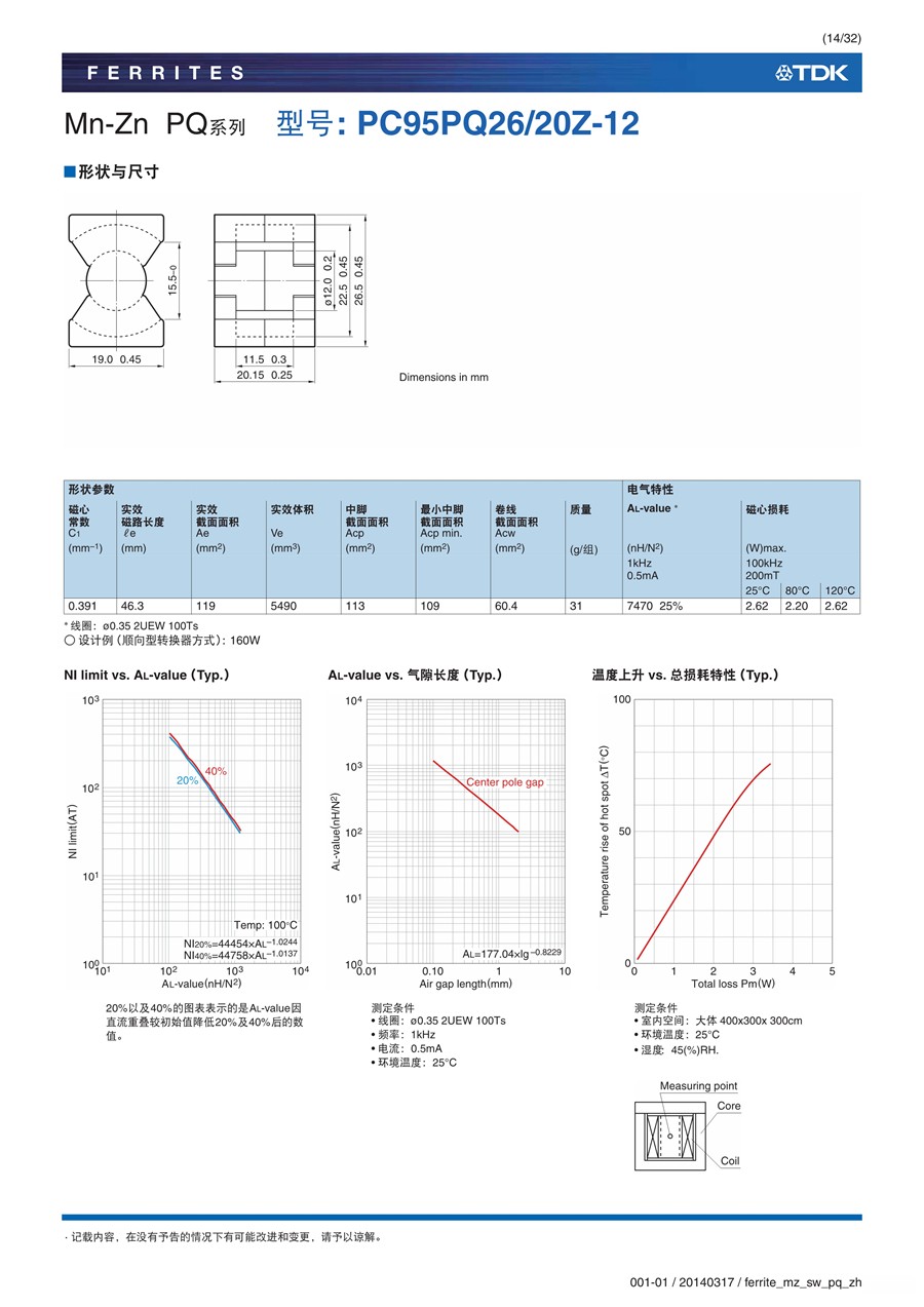 ferrite_mz_sw_pq_zh_14.jpg