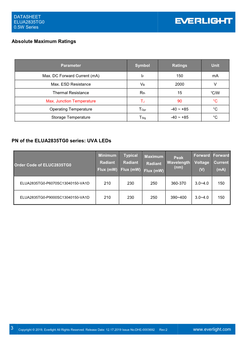 DHE-0003692-ELUA2835TG0_0.5W_Series_datasheet_V2_3.png