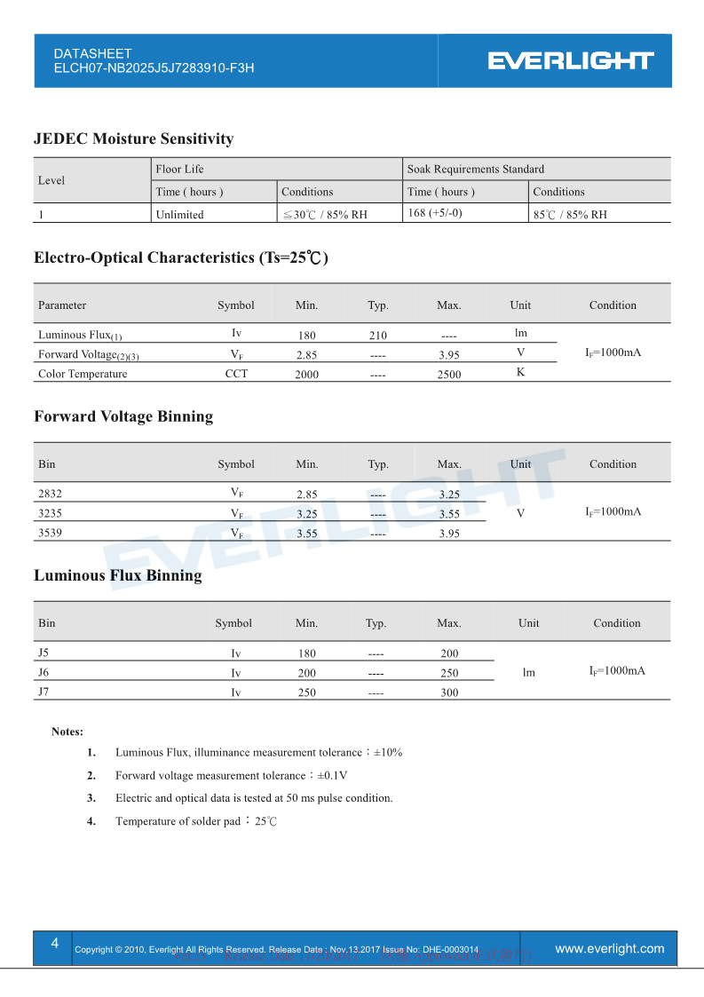 ELCH07-NB2025J5J7283910-F3H-Datasheet_V3_4.png