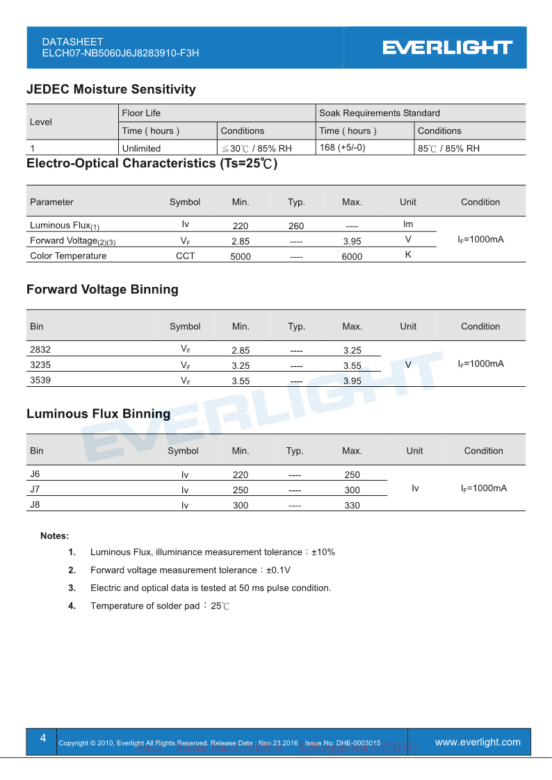 ELCH07-NB5060J6J8283910-F3H-Datasheet_V2_4.png