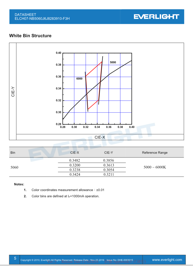 ELCH07-NB5060J6J8283910-F3H-Datasheet_V2_5.png