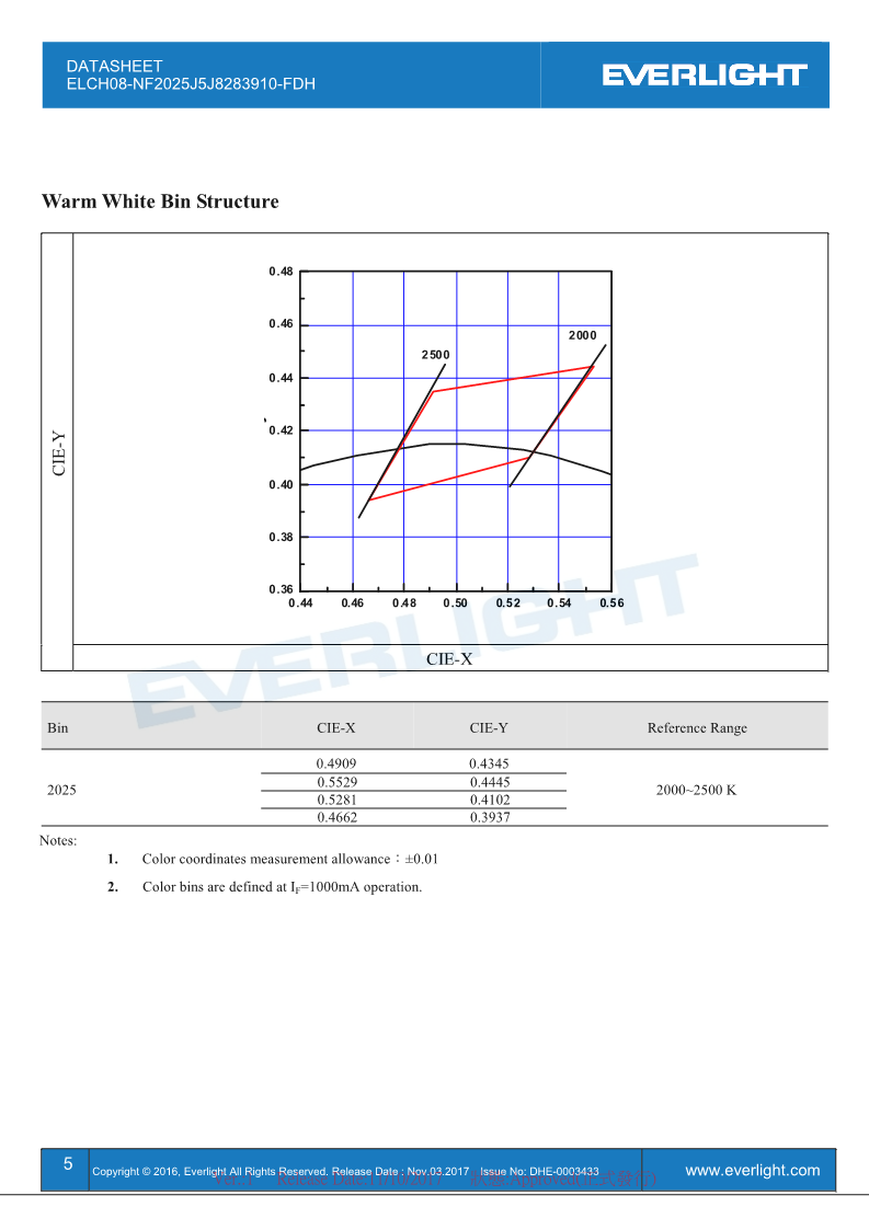 ELCH08-NF2025J5J8283910-FDH-Datasheet_V1_5.png