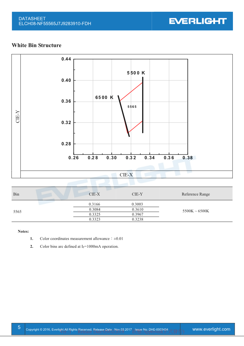 ELCH08-NF5565J7J9283910-FDH-Datasheet_V1_5.png