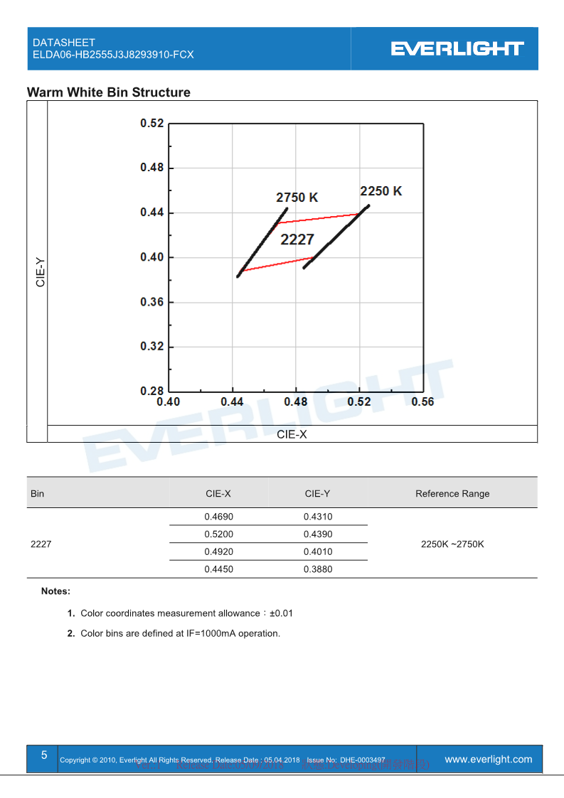 ELDA06-HB2555J3J8283910-FCX_Datasheet_V1_5.png