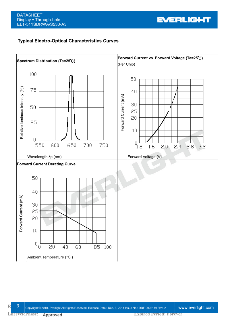 T511SDRWA-S530-A3_3.png