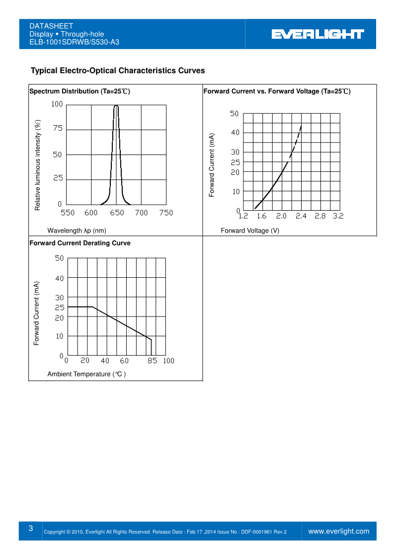 B1001SDRWB-S530-A3_3.png